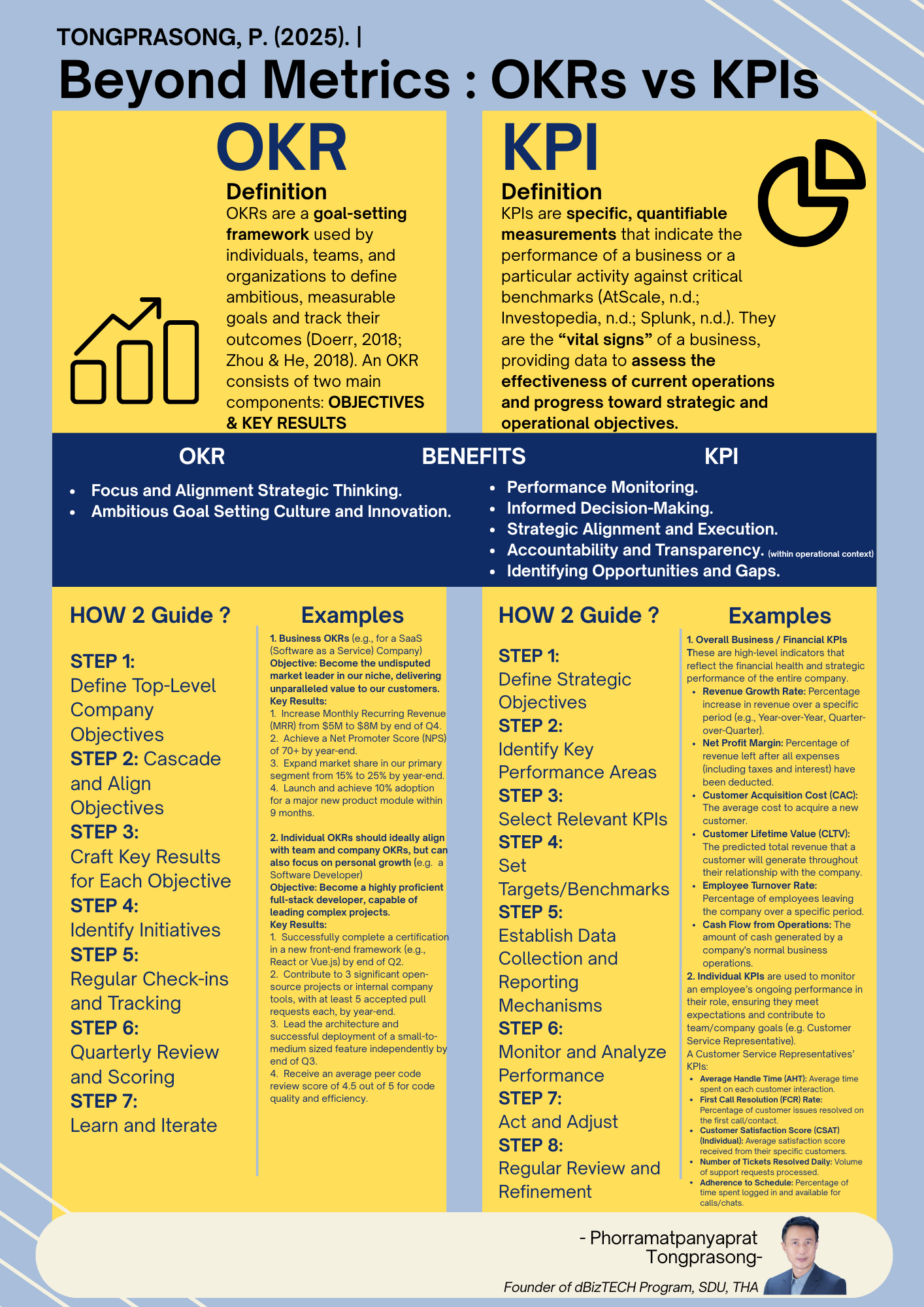 OKRs vs KPI